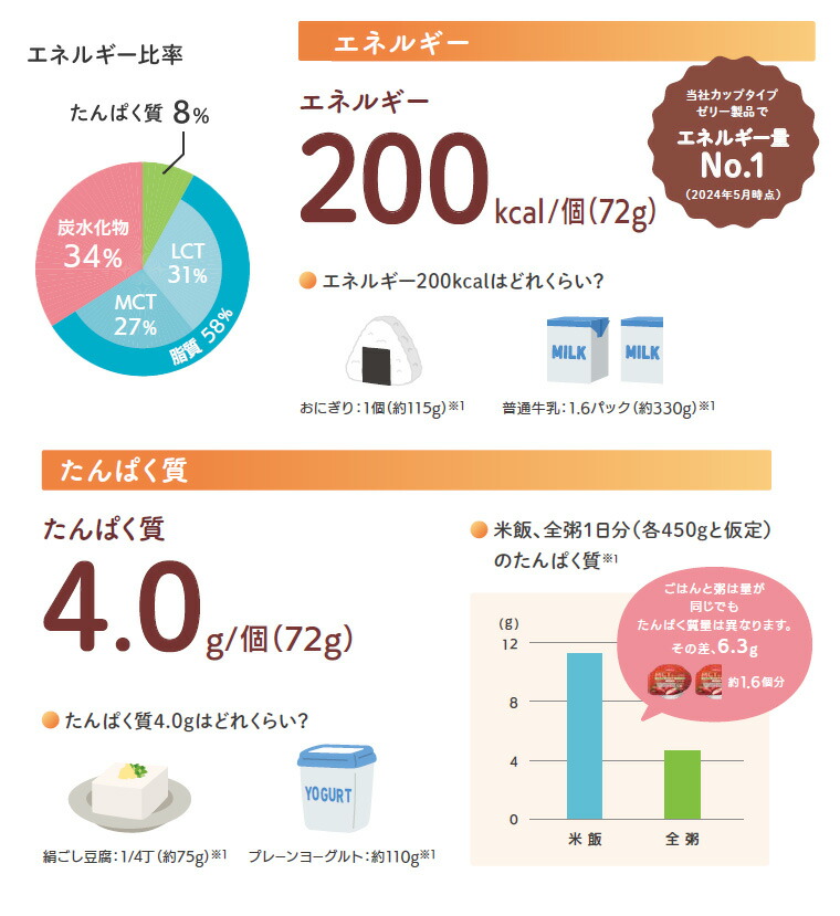 森永乳業 エンジョイMCT ゼリー食 栄養機能食品 介護食 エンジョイMCT