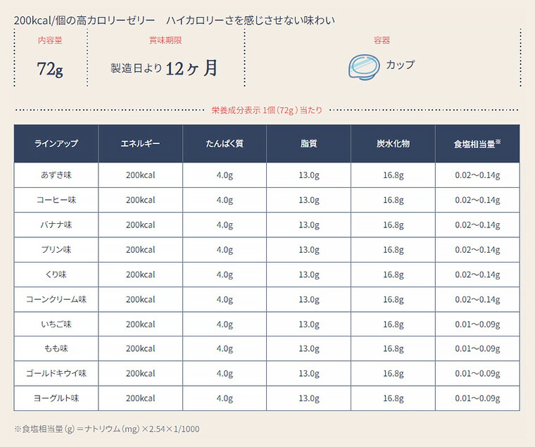 森永乳業 エンジョイMCT ゼリー食 栄養機能食品 介護食 エンジョイMCT