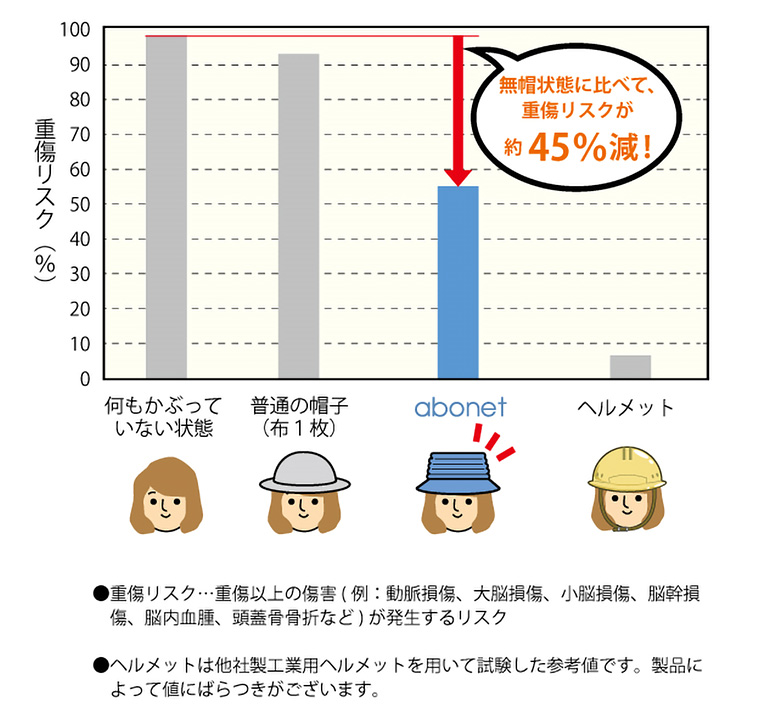 abonet ガードＡ メッシュ