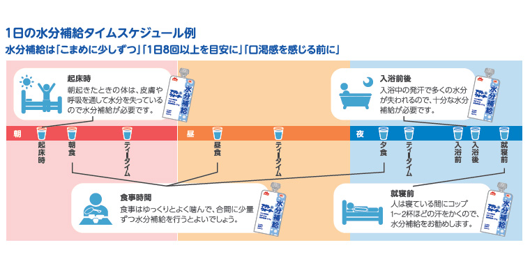 アクトウォーター 300g