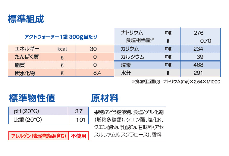 アクトウォーター 300g