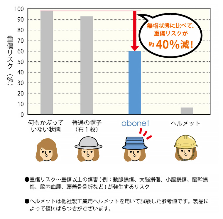 abonet セーフティインナーN