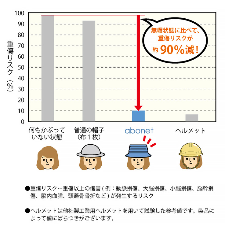 abonetアクティブ コア