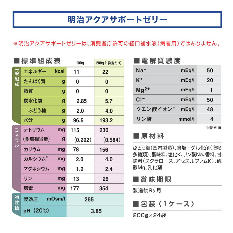 水分・電解質補給 アクアサポートゼリー 200g