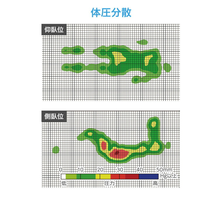エアマットレス エアマスター トライセルE CR-333 幅90cmタイプ