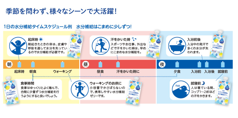 レモンと乳酸菌の水分補給ゼリー 130g