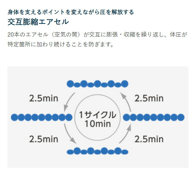 エアマットレスエアドクター840CR-238幅84cmタイプケープ