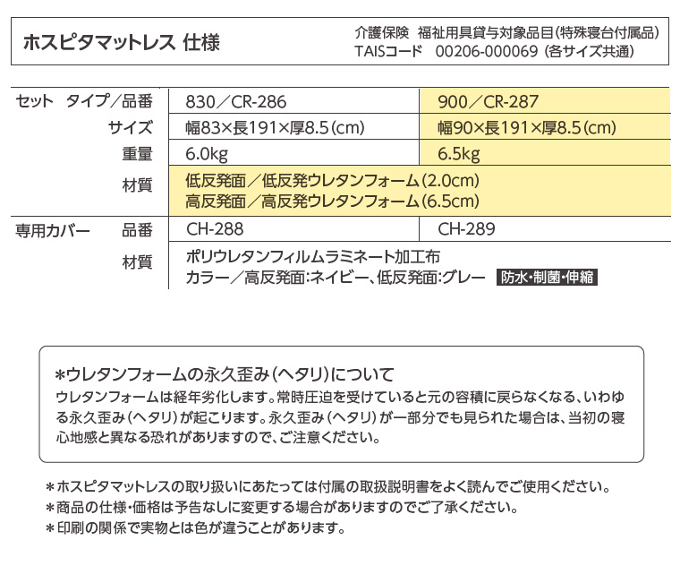 ホスピタマットレス 900／CR-287 幅90cm