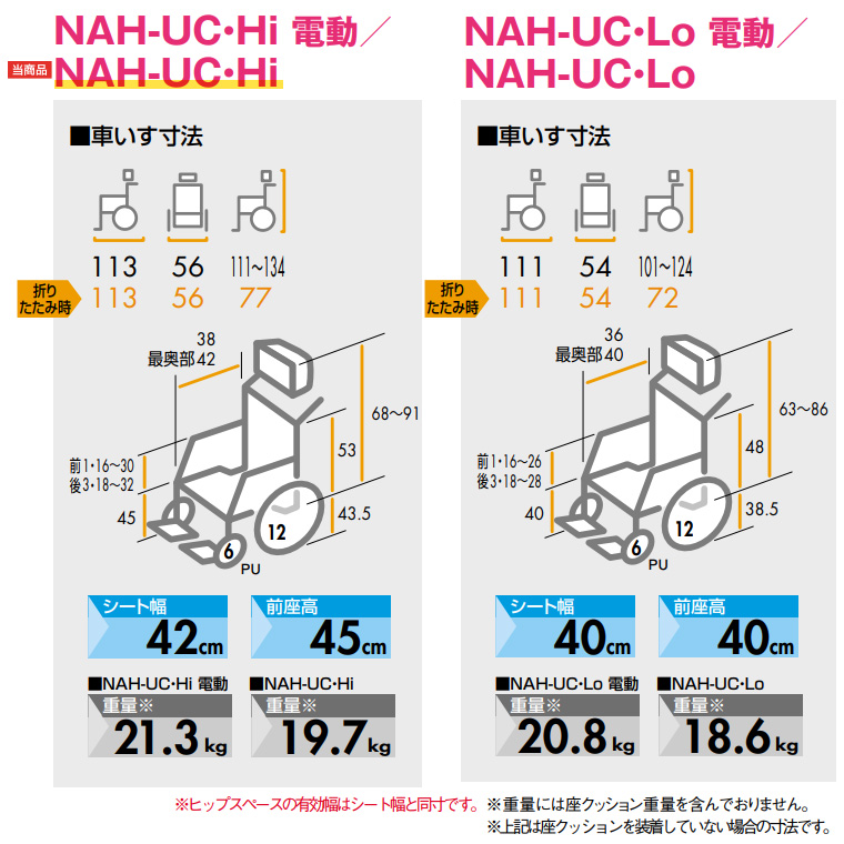NAH-UC・Hi 手動