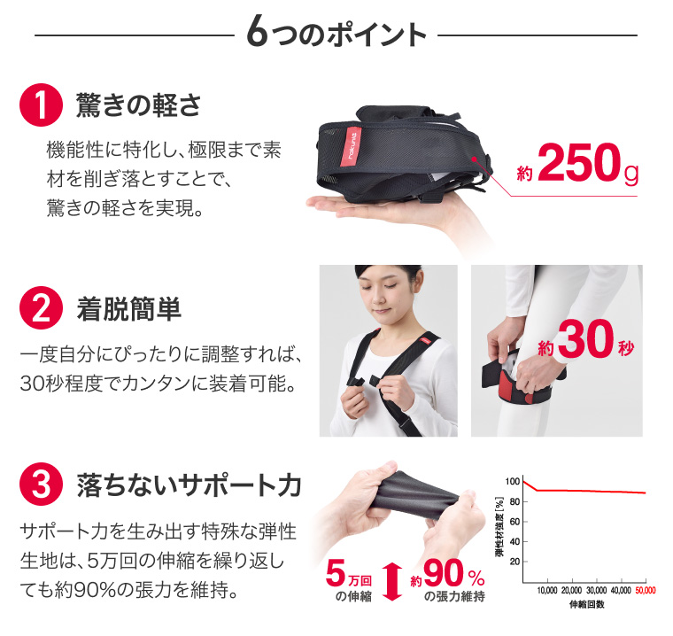 腰痛ベルト 腰痛対策 人気 腰部サポートウェア ラクニエ（男女兼用）XS