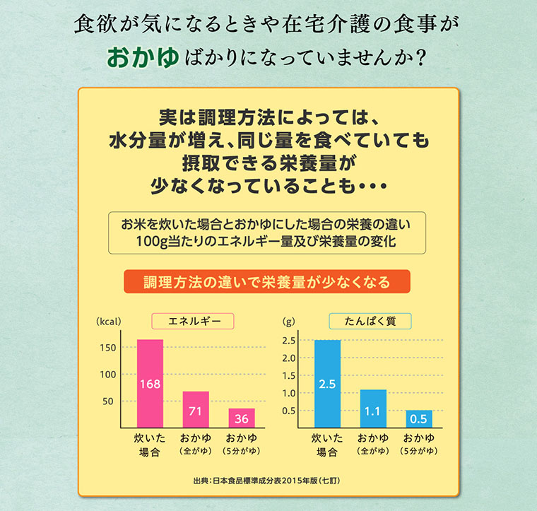 アイソカル100 バナナ味