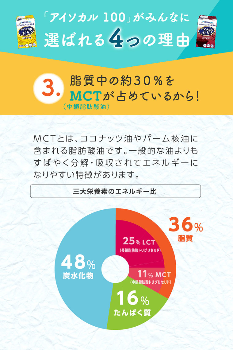 アイソカル100 バナナ味