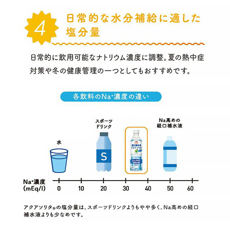 アクアソリタ りんご風味 500mL