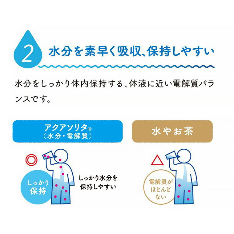 アクアソリタ りんご風味 500mL