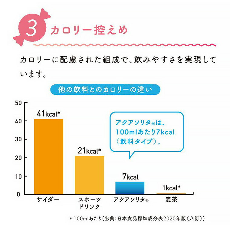 アクアソリタゼリー りんご風味 130g