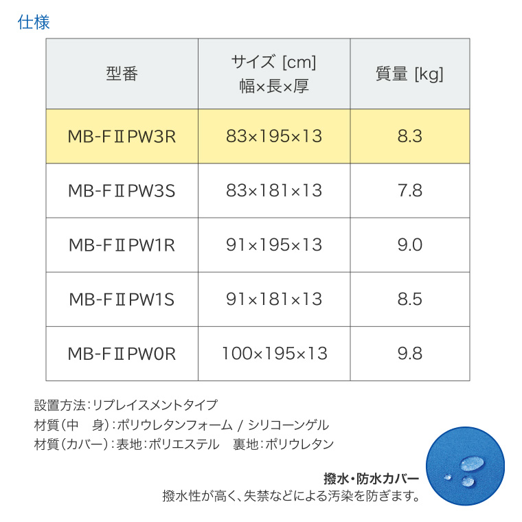 アルファプラF2-W 抗ウイルス+抗菌 撥水・防水カバータイプ MB-F2PW3R 幅83×長さ195cm