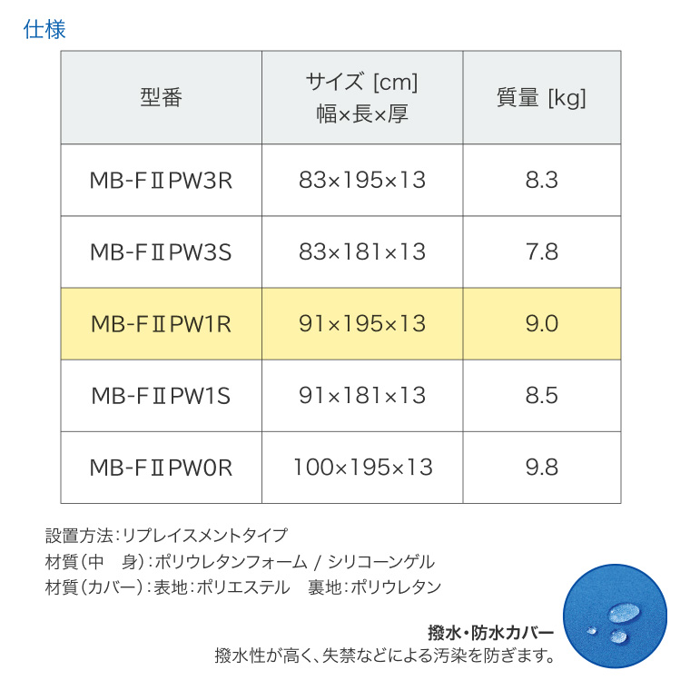 アルファプラF2-W 抗ウイルス+抗菌 撥水・防水カバータイプ MB-F2PW1R 幅91×長さ195cm
