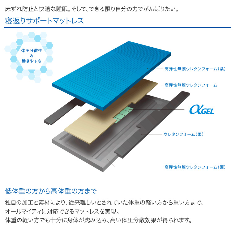 アルファプラF2-W 抗ウイルス+抗菌 撥水・防水カバータイプ MB-F2PW0R 幅100×長さ195cm