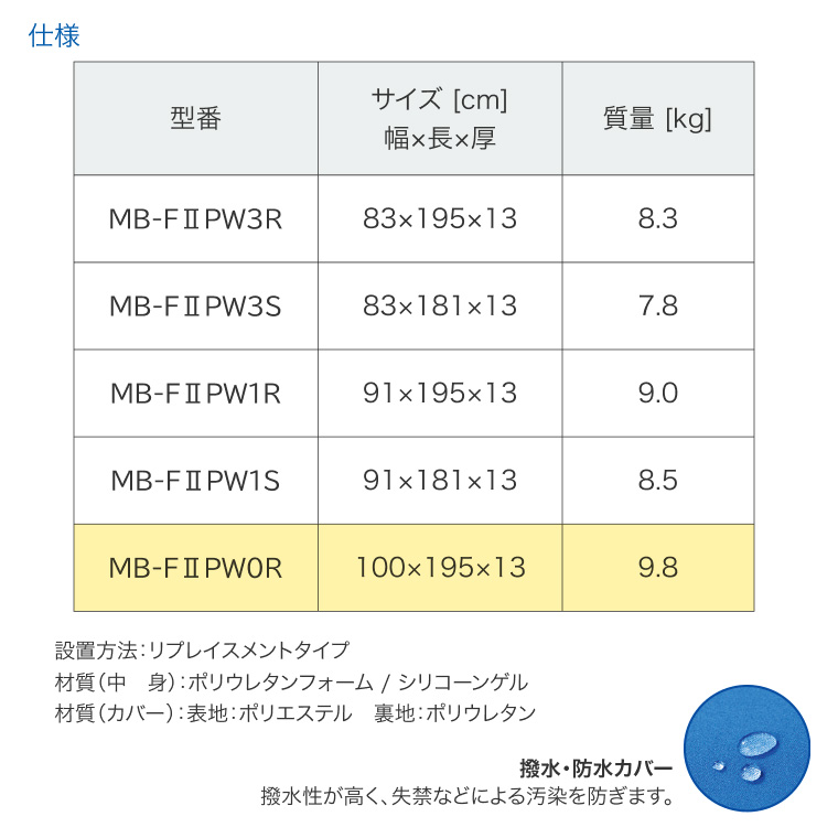 アルファプラF2-W 抗ウイルス+抗菌 撥水・防水カバータイプ MB-F2PW0R 幅100×長さ195cm