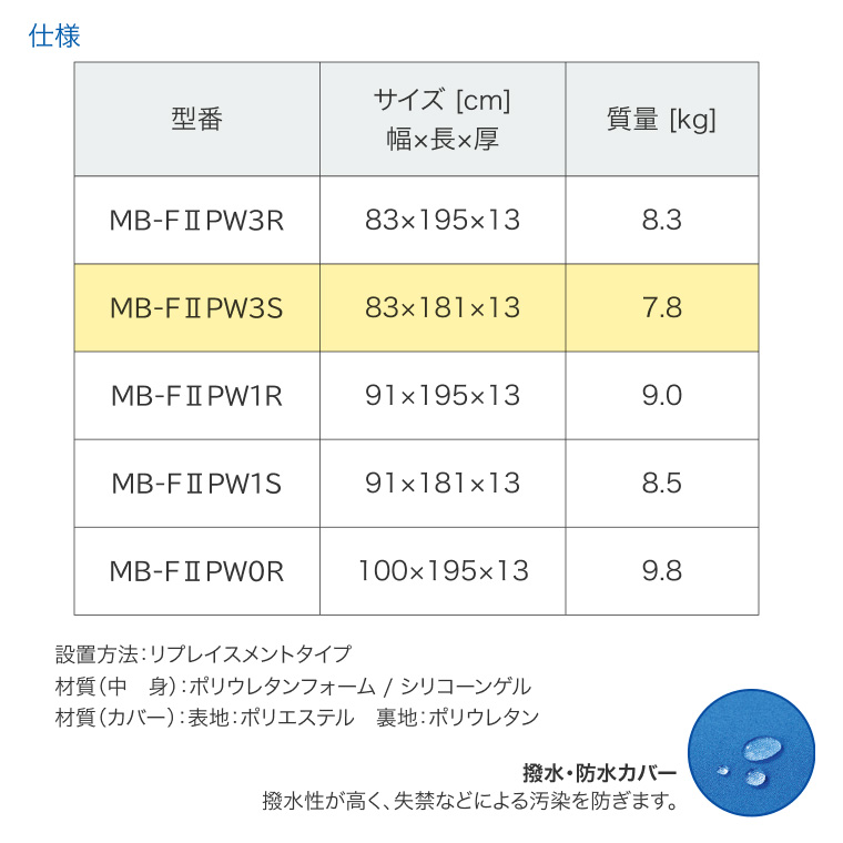 アルファプラF2-W 抗ウイルス+抗菌 撥水・防水カバータイプ MB-F2PW3S 幅83×長さ181cm