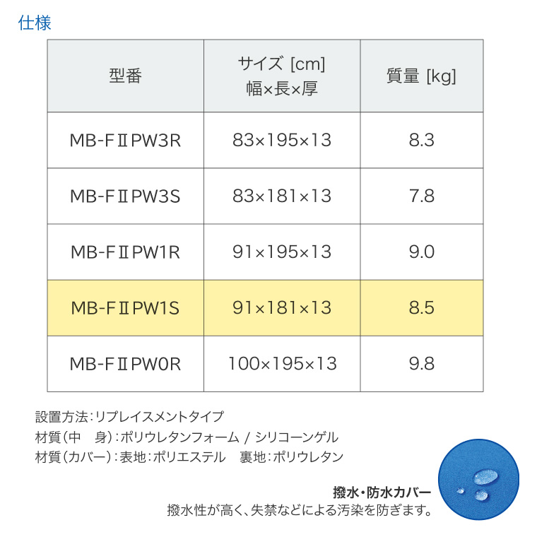 アルファプラF2-W 抗ウイルス+抗菌 撥水・防水カバータイプ MB-F2PW1S 幅91×長さ181cm