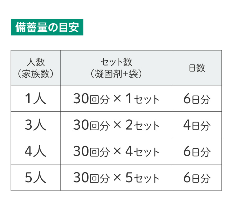 トイレ非常用袋 抗菌凝固剤付 10回分
