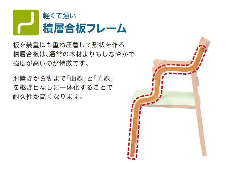福祉用椅子 座面回転チェア Care-111-RAC グローリープラン │ 施設用