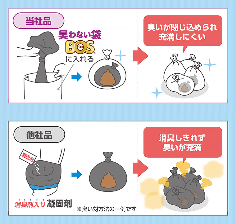 BOS非常用臭わなイトイレセット 50回分