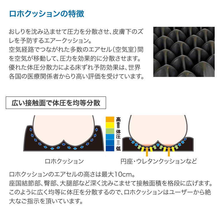 Permobil クッション 車椅子用クッション 床ずれ予防 人気 ロホ