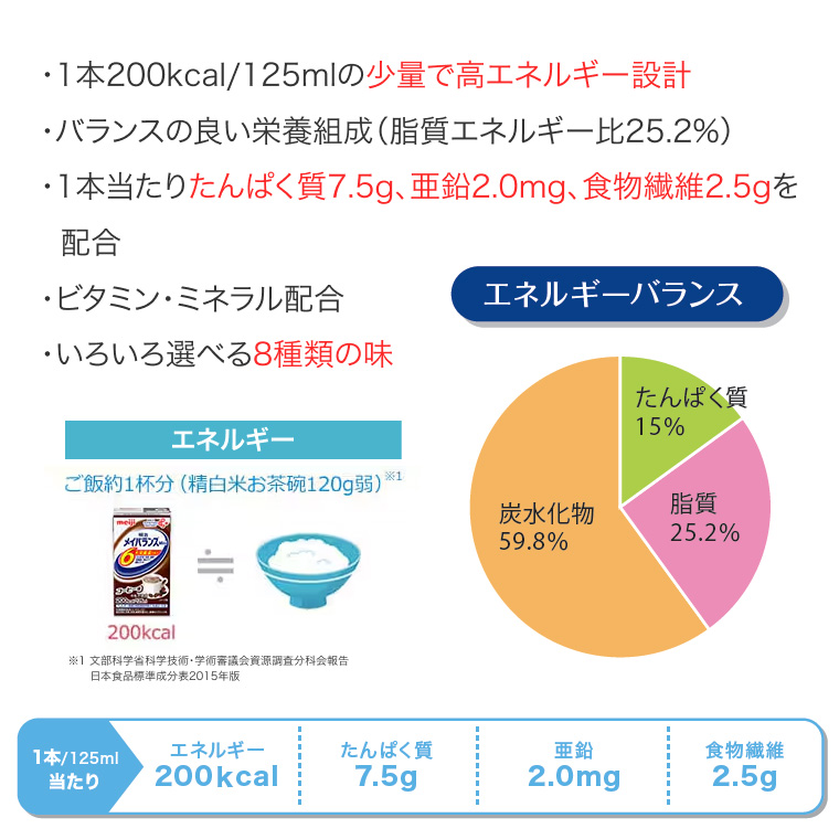 メイバランスMini アソートBOX 72個入