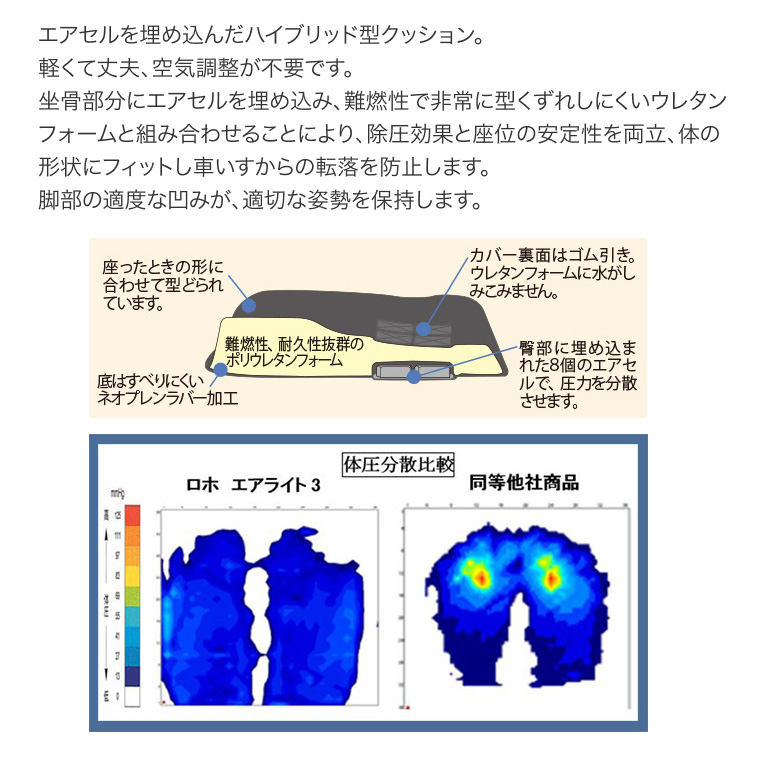 Permobil ロホクッション 車椅子用 クッション 床ずれ予防 ロホ・エア