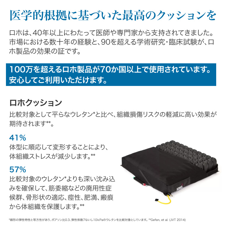 Permobil クッション 車椅子用クッション 床ずれ予防 人気 ロホ