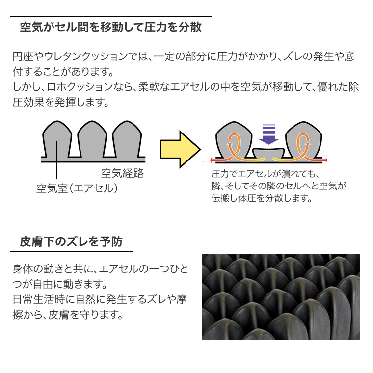 Permobil クッション 車椅子用クッション 床ずれ予防 人気 ロホ