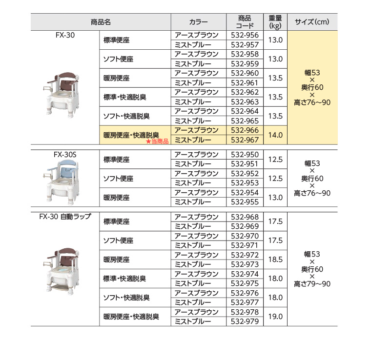 アロン化成 安寿 ポータブルトイレ FX-30 らくゾウくん 暖房便座・快適