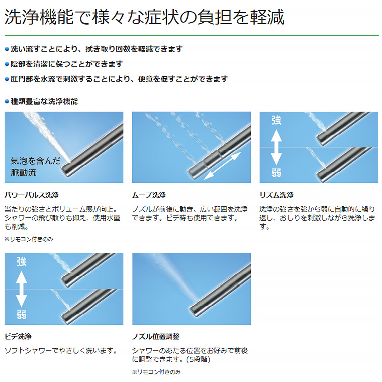 新品未開封　 Panasonic 補高便座 PN-L520211P 新品未使用 Panasonic 補高便座α♯5 PN-L520211P (オレンジママ