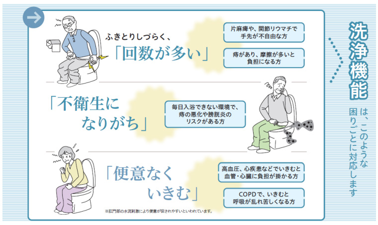Panasonic パナソニック 補高便座 温水洗浄便座付き補高便座α