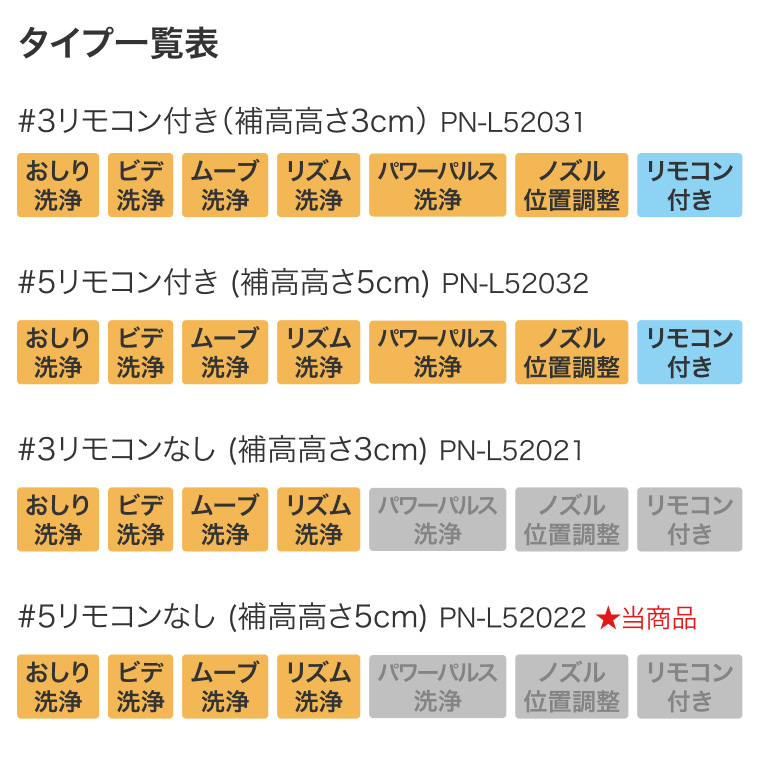 Panasonic パナソニック 補高便座 温水洗浄便座付き補高便座α