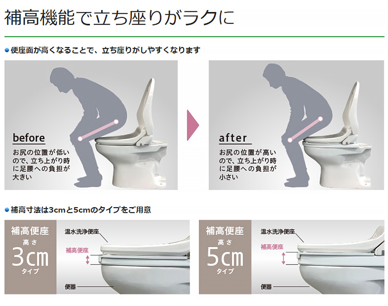 Panasonic パナソニック 補高便座 温水洗浄便座付き補高便座α