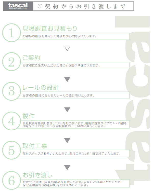 階段昇降機 いす式階段昇降機 タスカル ST5（直線階段/屋内用） ※現地 