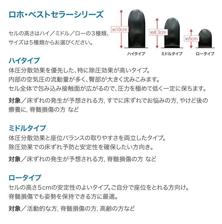 Permobil クッション 車椅子用クッション 床ずれ予防 人気 ロホ