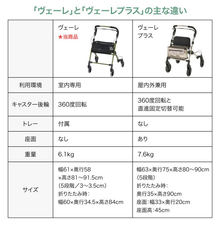 竹虎 シルバーカー ヴェーレ 140059 オリーブグリーン リッチェル