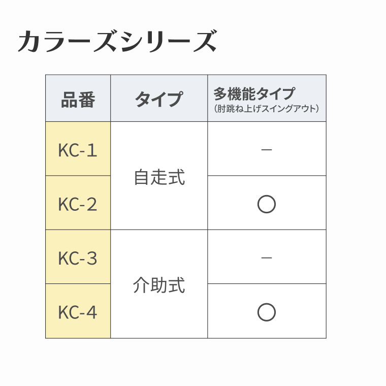 カラーズ KC-3