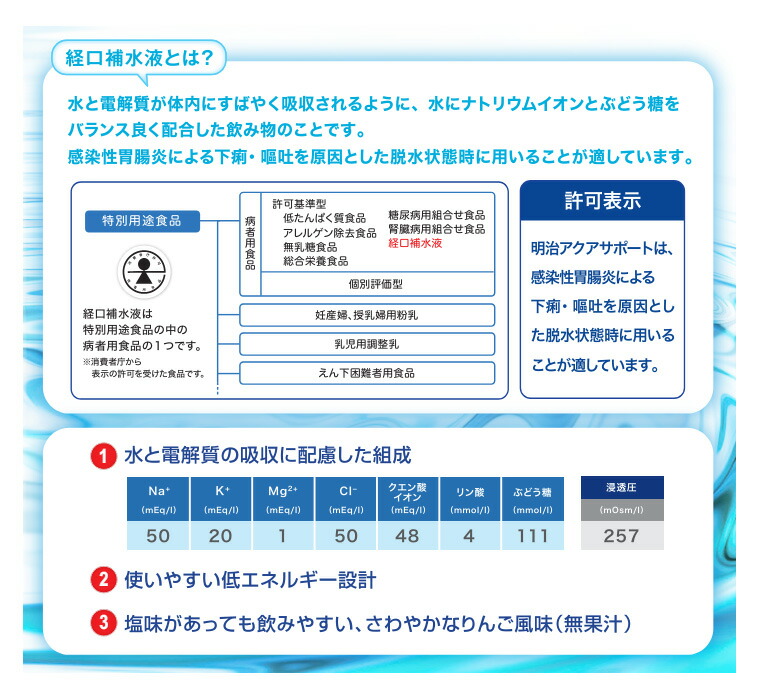 経口補水液 アクアサポート 500mL