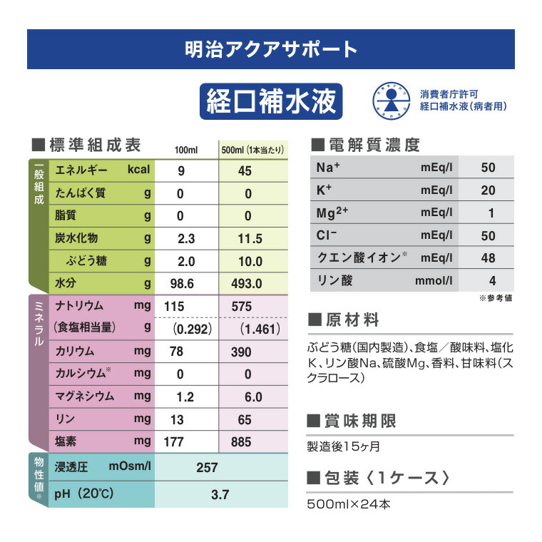 経口補水液 アクアサポート 500mL