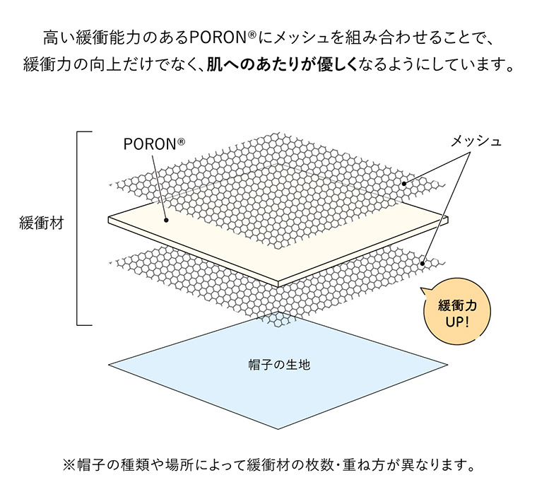 abonet アボネット シティ ハットシェード 2550 特殊衣料