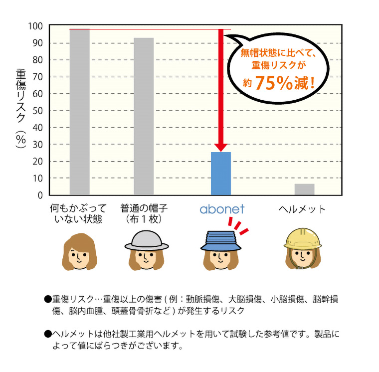 abonet アボネット シティ ハットシェード 2550 特殊衣料