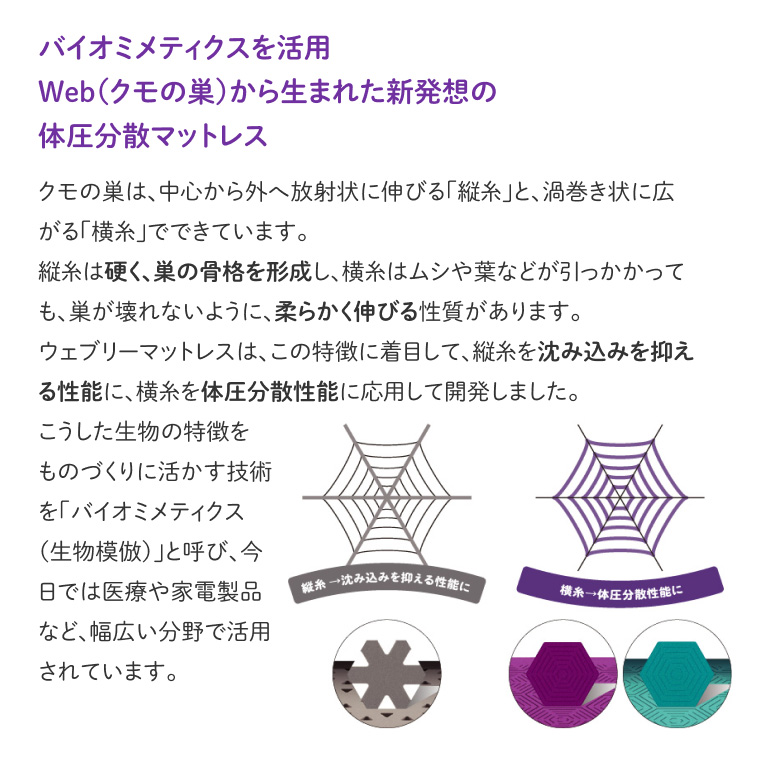 ウェブリーマットレス 830 CR-800