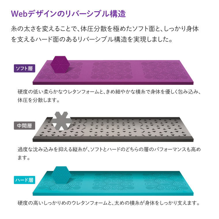 ウェブリーマットレス 830 CR-800