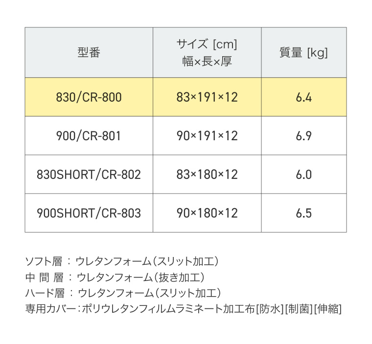 ウェブリーマットレス 830 CR-800