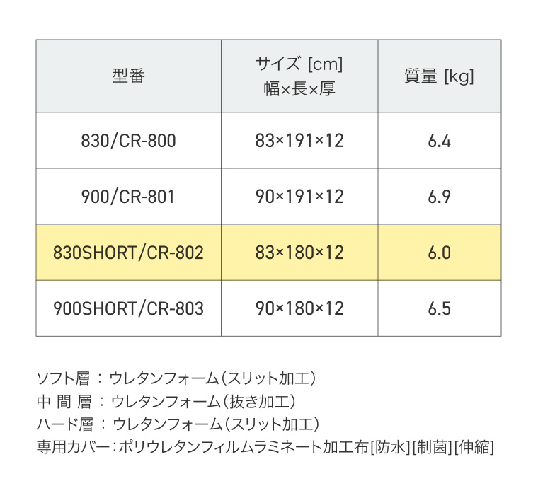 ウェブリーマットレス 830 ショートタイプ CR-802